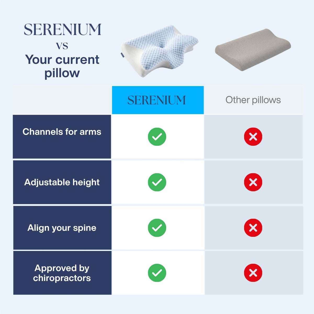 Serenium Relief Pillow